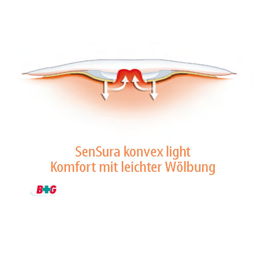 Coloplast SenSura Uro-Mehrkammerbeutel konvex light- hautfarben- P-10 Stck