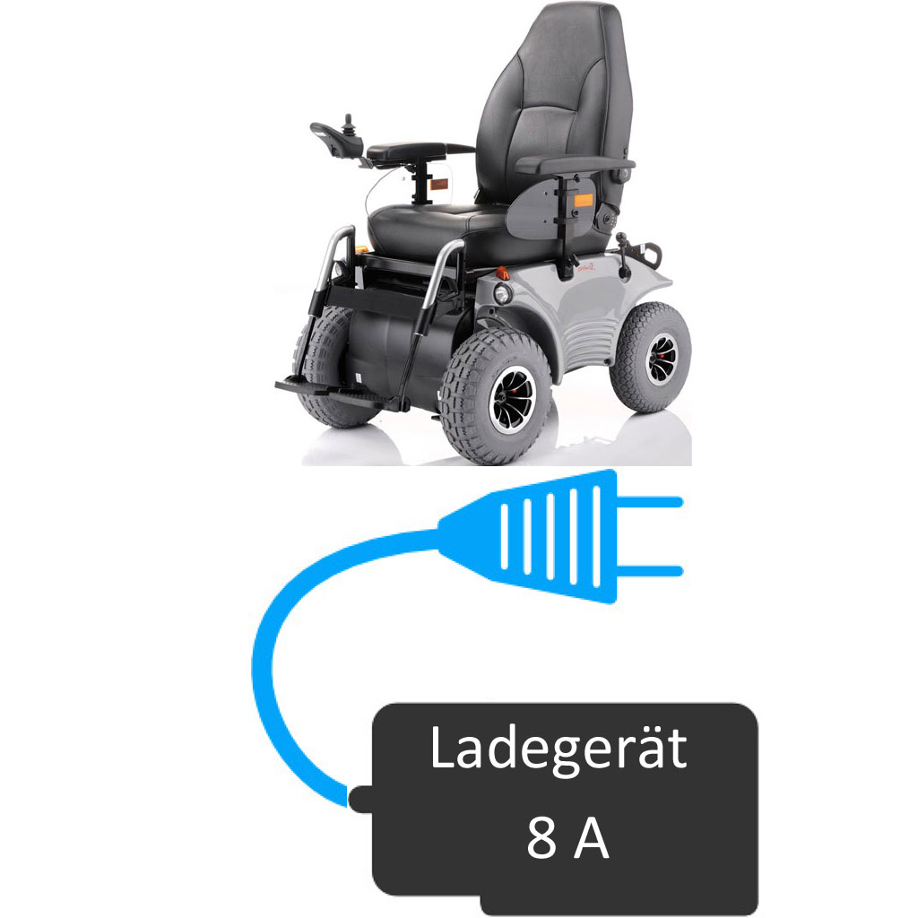 Meyra Ladegerät 8 A- Original- für Optimus 2- Standard Ladegerät- geeignet für 50-80Ah Batterien unter Rollstuhl Zubehörteile > Meyra