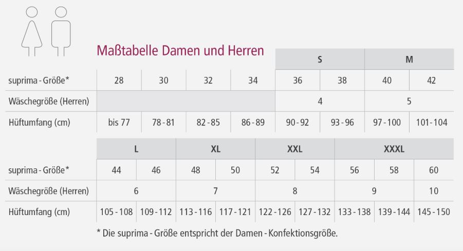 Suprima PVC-Slip Schlupfform mit Innenfutter