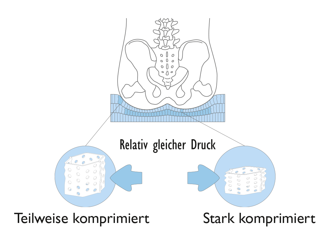 T-RV Stimulite Slimline Sitzkissen- 6cm- leicht anatomisch geformte Sitzflche- fr aktive Benutzer- bis 120kg